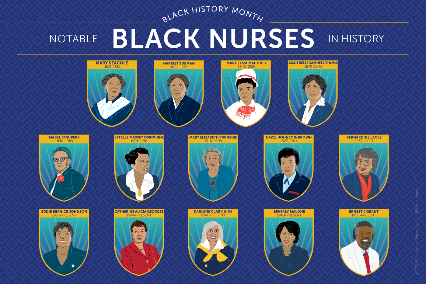 portraits of notable Black nurses